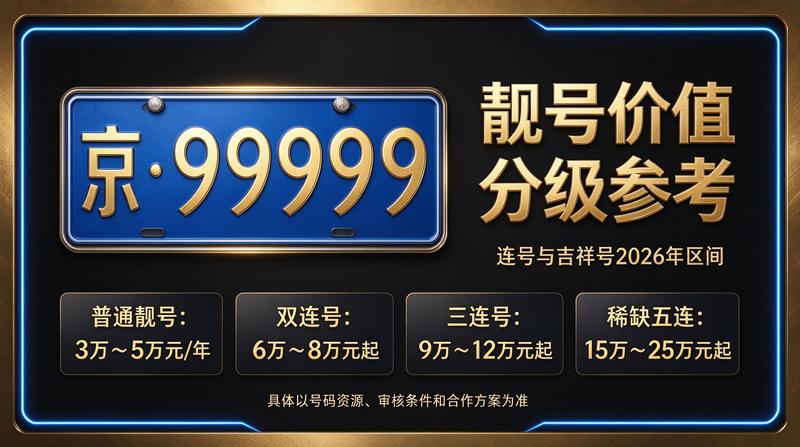 闲置北京指标租赁服务场景